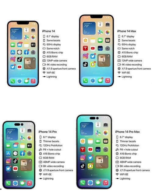 苹果14最新爆料配置表,颠覆性升级,性能与设计双飞跃 第2张 苹果14最新爆料配置表,颠覆性升级,性能与设计双飞跃 第2张